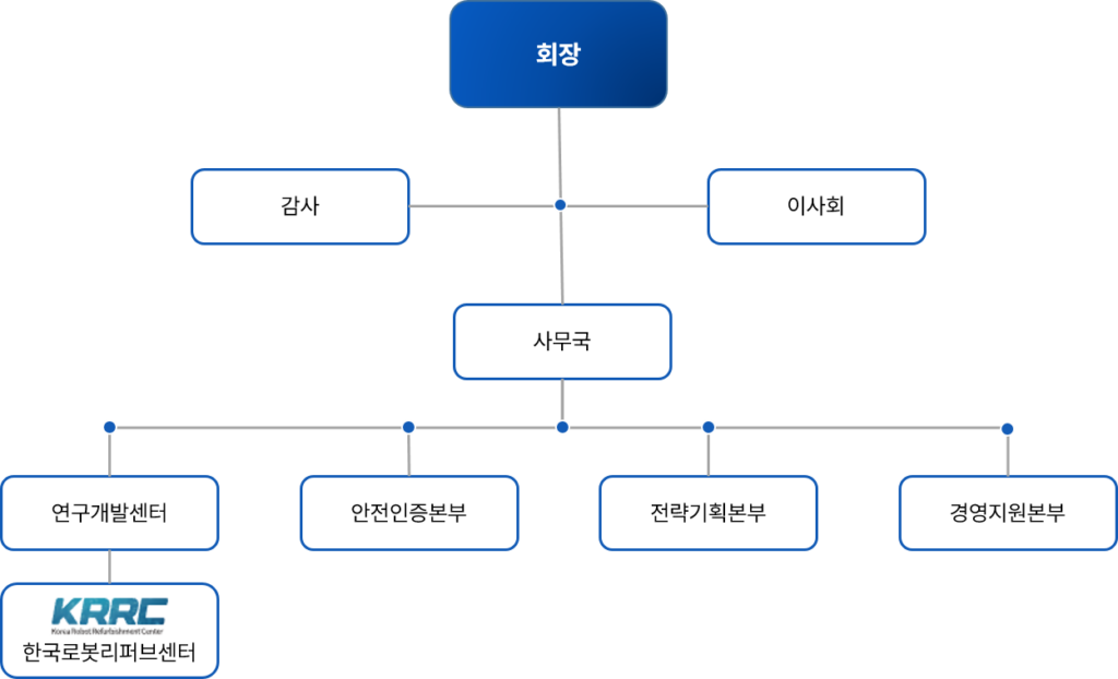 조직도